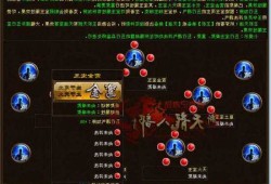 天龙八部私服发布网：金陵战盟任务攻略：解锁天龙八部新玩法